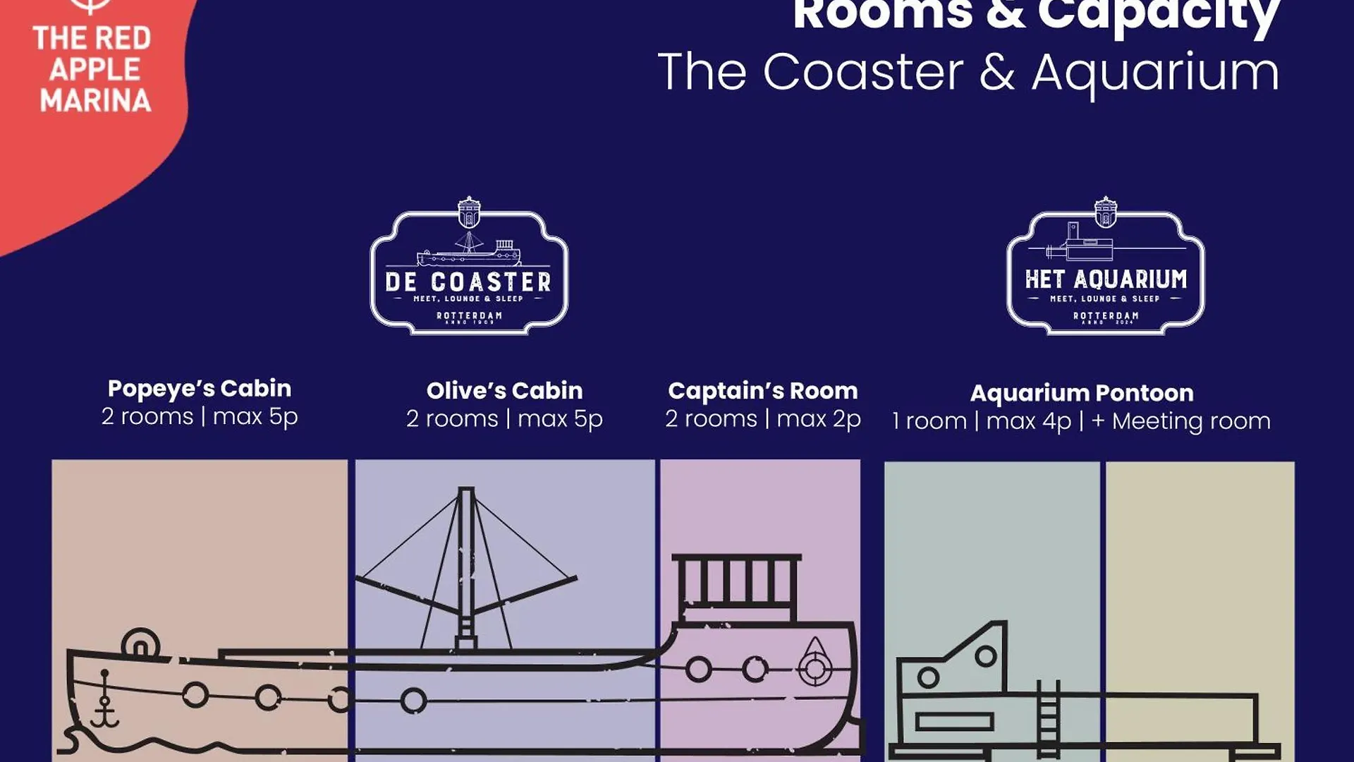 Hotel na wodzie Hotel De Coaster & Aquarium Ponton Rotterdam